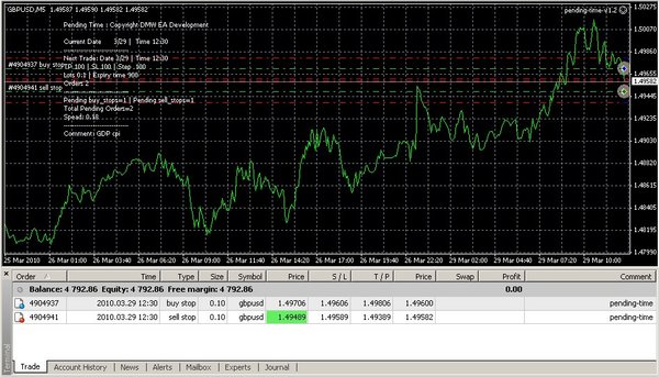 Product picture Forex Pending time expert advisor , EA